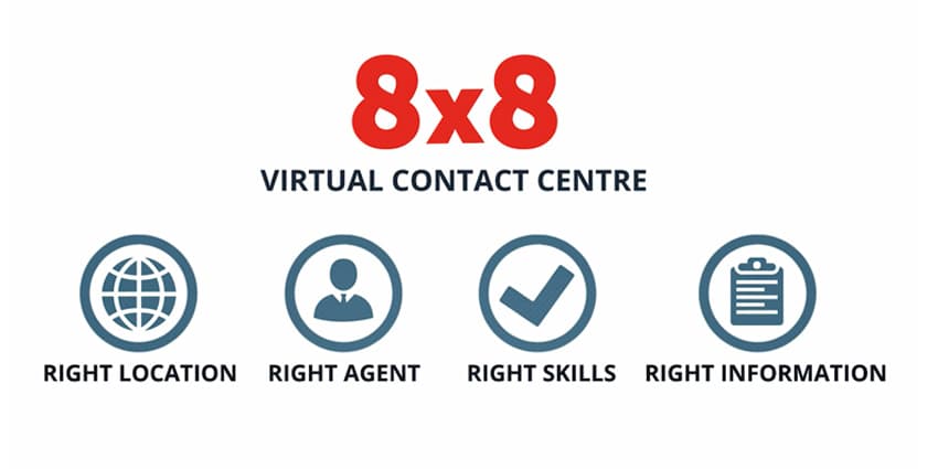 8x8 Contact Centre Review: Removing the Clutter to Boost Performance