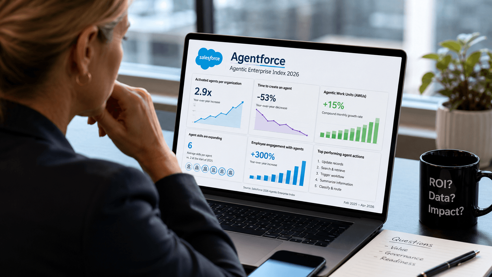 Salesforce Says Agentforce Adoption Is Accelerating but Enterprise CX Readiness Remains in Question