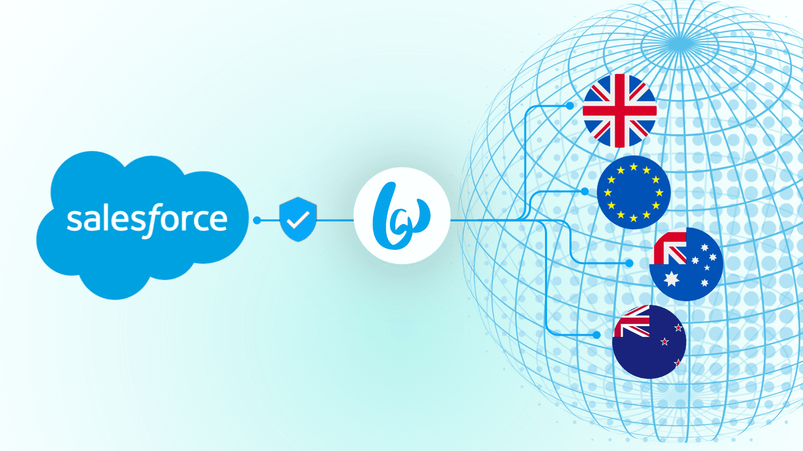 Salesforce COntact Center connecting to the globe via carriers