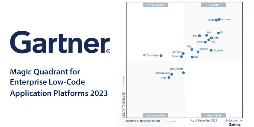 Gartner Magic Quadrant for Enterprise Low-Code Application Platforms 2023