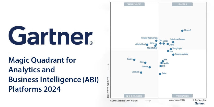 Gartner Magic Quadrant for Analytics and Business Intelligence (ABI) Platforms 2024