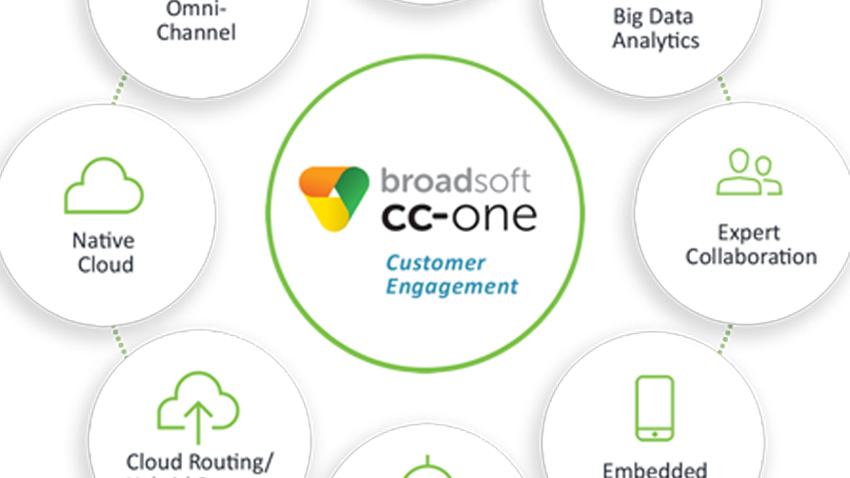 CC One Featured