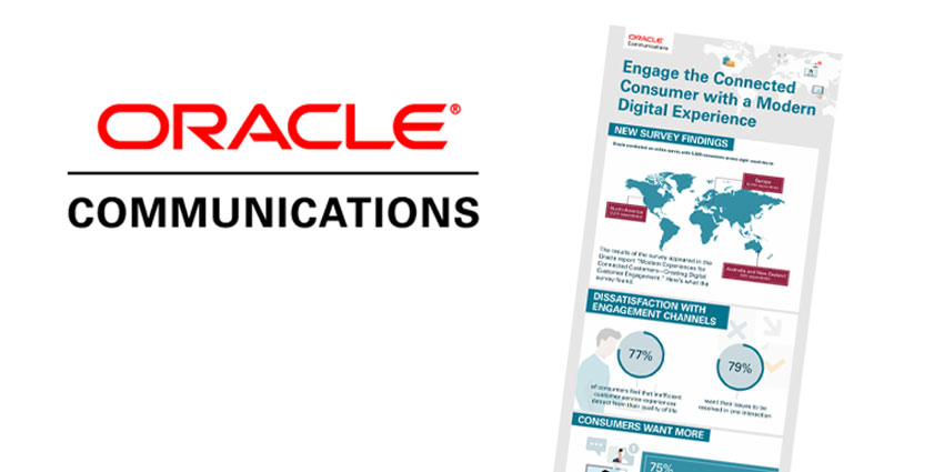 OracleSurveyFeatured