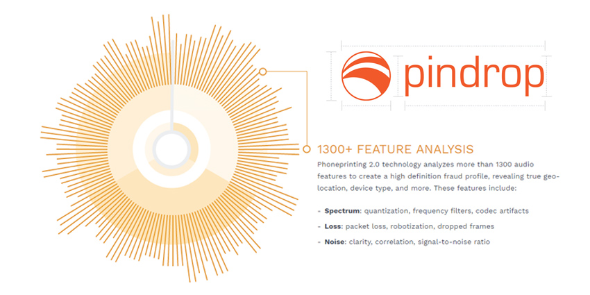 PindropPhoneprinting