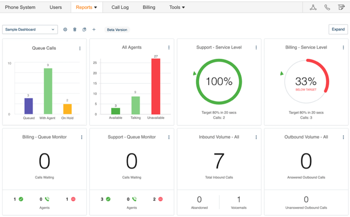 RingCentral Live Reports