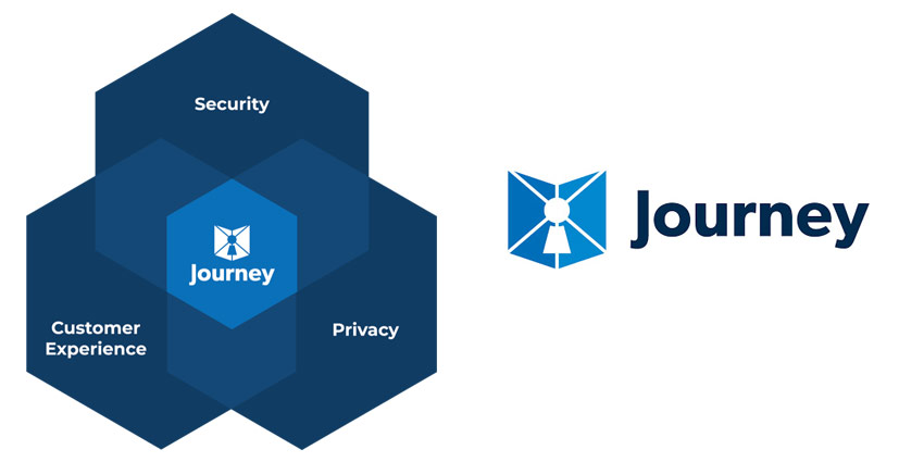 Journey-AI-contact-Centre-identity