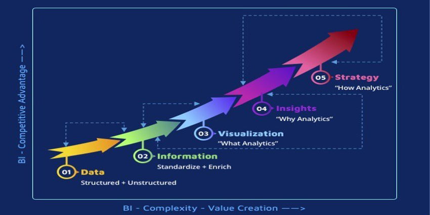 Dhiva Launches Business Intelligence Platform Advanced analytical offering with Why Analytics Dhiva has announced the launch of Dhiva 2.0, a brand new advanced business intelligence platform. It features Dhiva Analyst and Dhiva Explorer to automate 