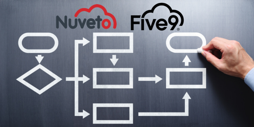 Five9 and Nuveto Transform Workflow Automation Together