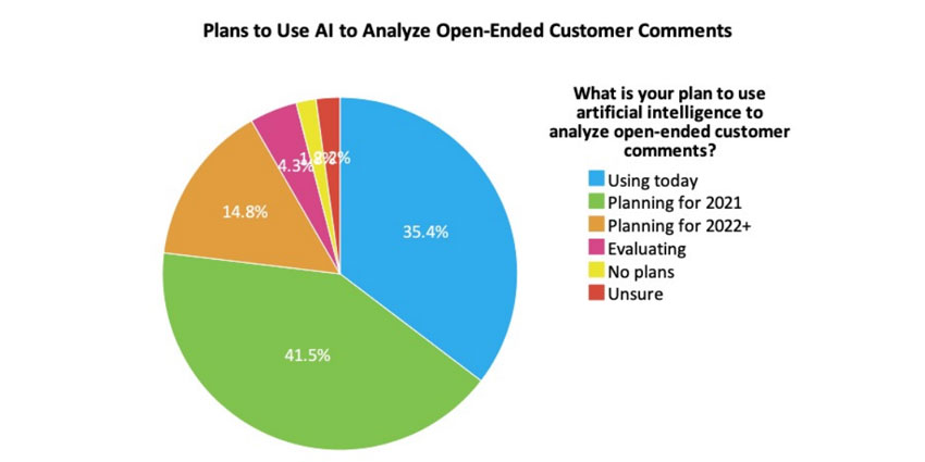 Metrigy: How Contact Centres are Using AI to Improve CX 