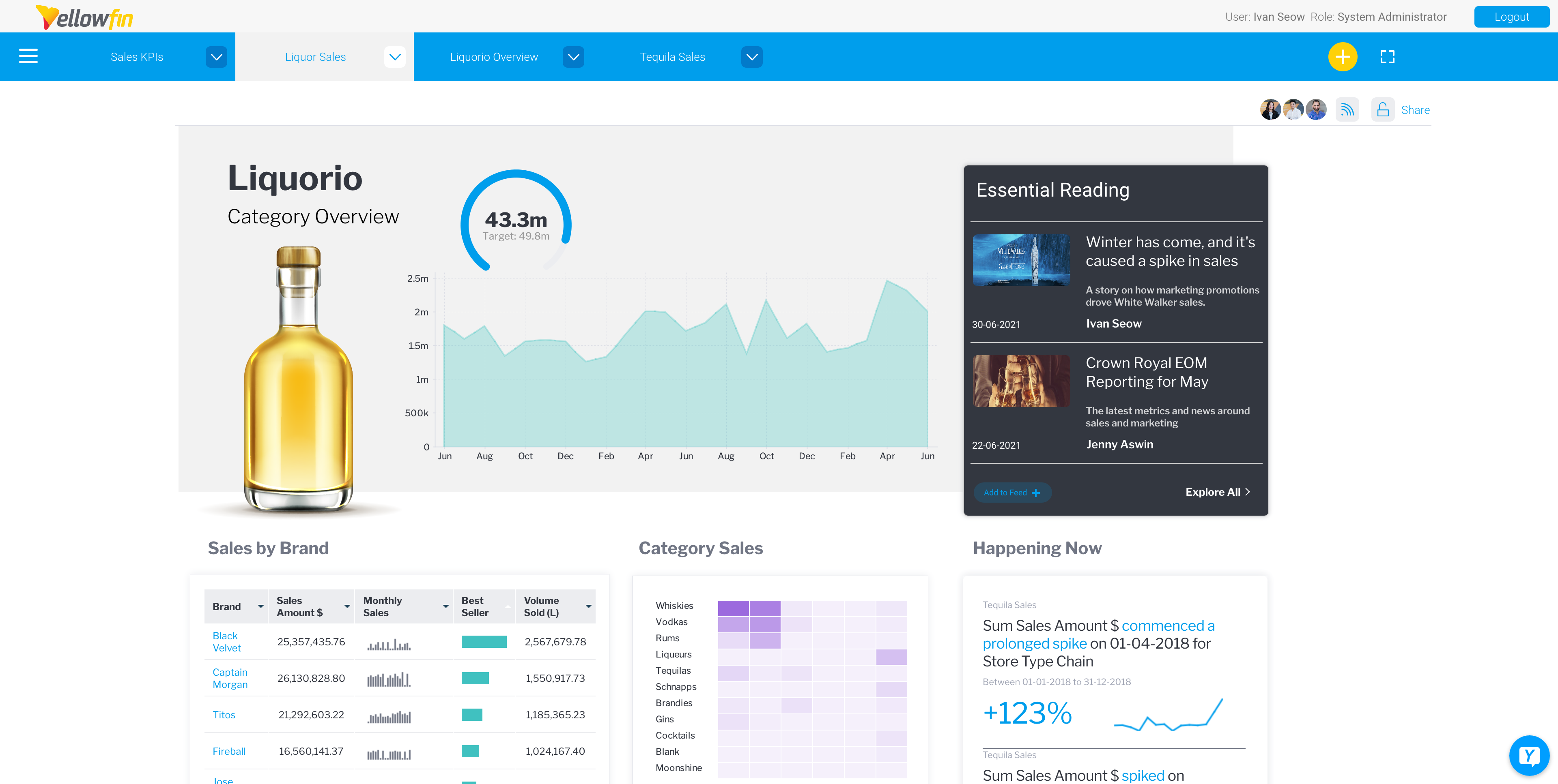 Yellowfin Introduces World’s First Data Storytelling Feed