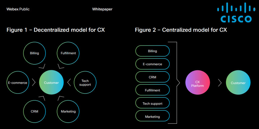 87% of Firms Cite Covid for Cloud Migration Acceleration, says Cisco 