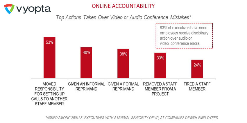 Executives Don’t Fully Trust a Third of Remote Workers