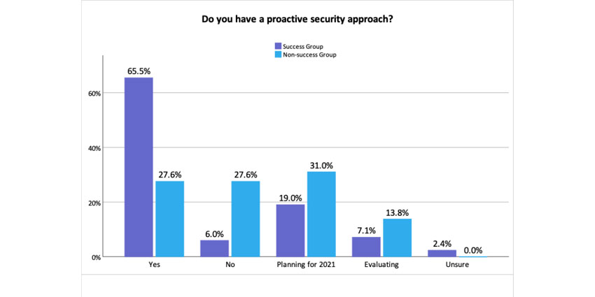 87% of Businesses Hail Video in Supporting CX Ops