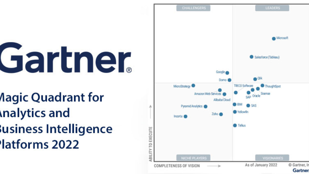 Gartner Magic Quadrant 2025 Bi Gartner Magic Quadrants BBEM Gartner Magic Quadrant 2025 Bi Gartner Magic Quadrants BBEM