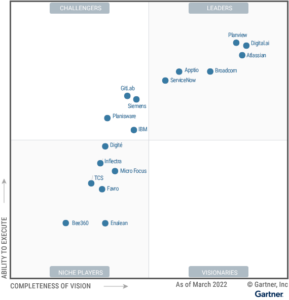 Gartner Magic Quadrant for Enterprise Agile Planning Tools 2022 CX Today
