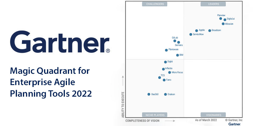 Gartner Magic Quadrant for Enterprise Agile Planning Tools 2022