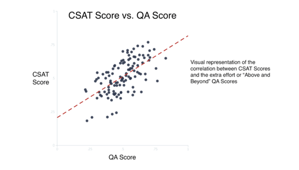 quality-scores-vs-csat-graph