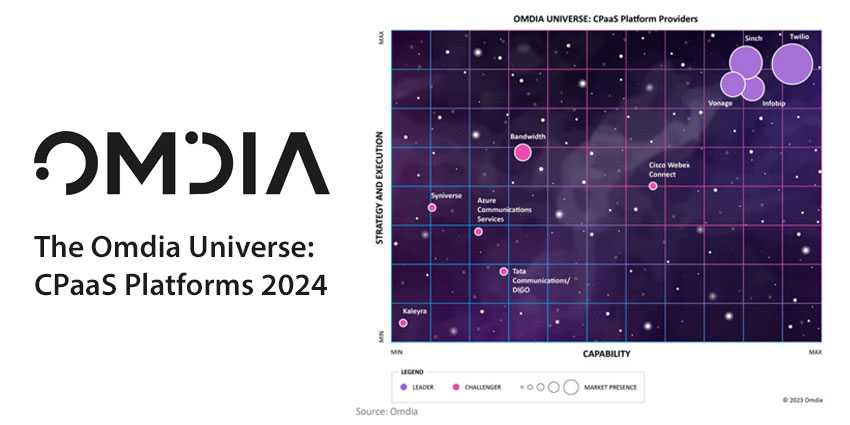 Who Is Leading the CPaaS Space In 2024? Omdia Reveals Its Findings