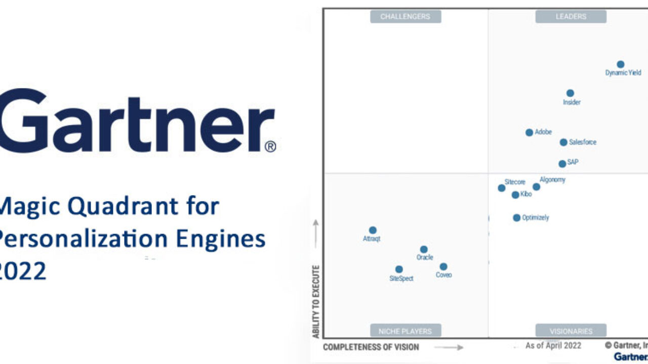 punto finale scena Coincidenza gartner magic quadrant monitoring tools