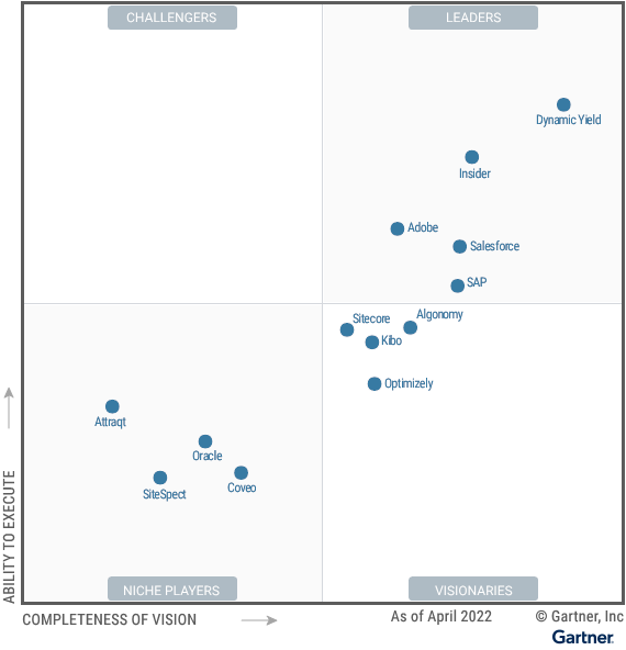 Gartner Magic Quadrant for Personalization Engines 2022