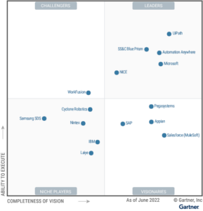 Gartner Magic Quadrant for Robotic Process Automation (RPA) 2022 CX Today