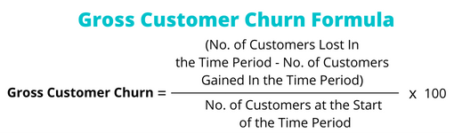 Gross Customer Churn Formula