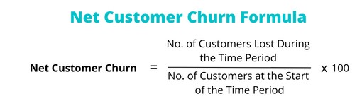 Gross Customer Churn Formula
