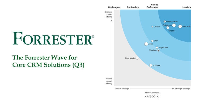 Forrester Wave for Core CRM Solutions 2022