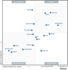 Gartner Magic Quadrant for Digital Commerce Platforms 2022 CX Today