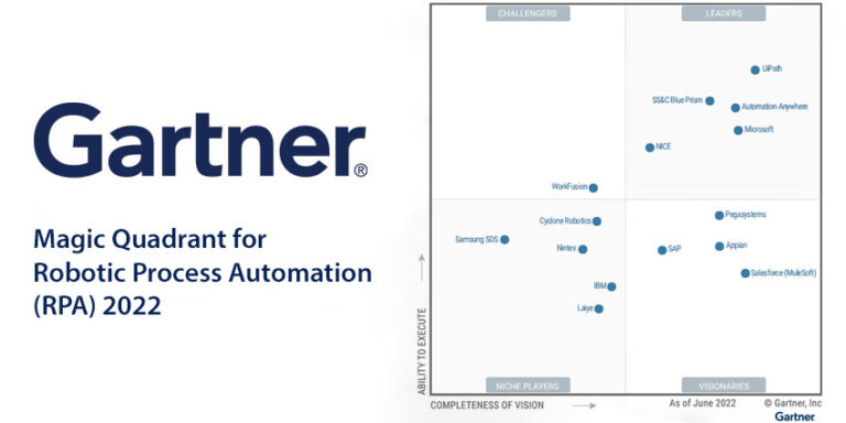 Gartner Magic Quadrant For Robotic Process Automation Rpa 2022 Cx Toda