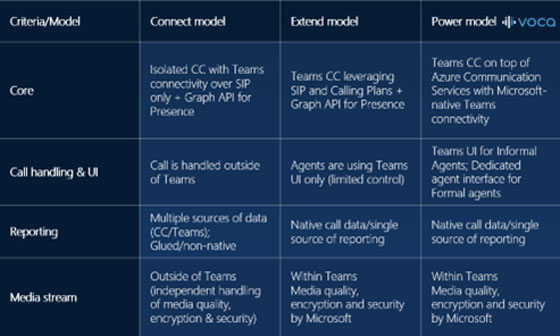 microsoft-teams-contact-centre-options-560.jpg