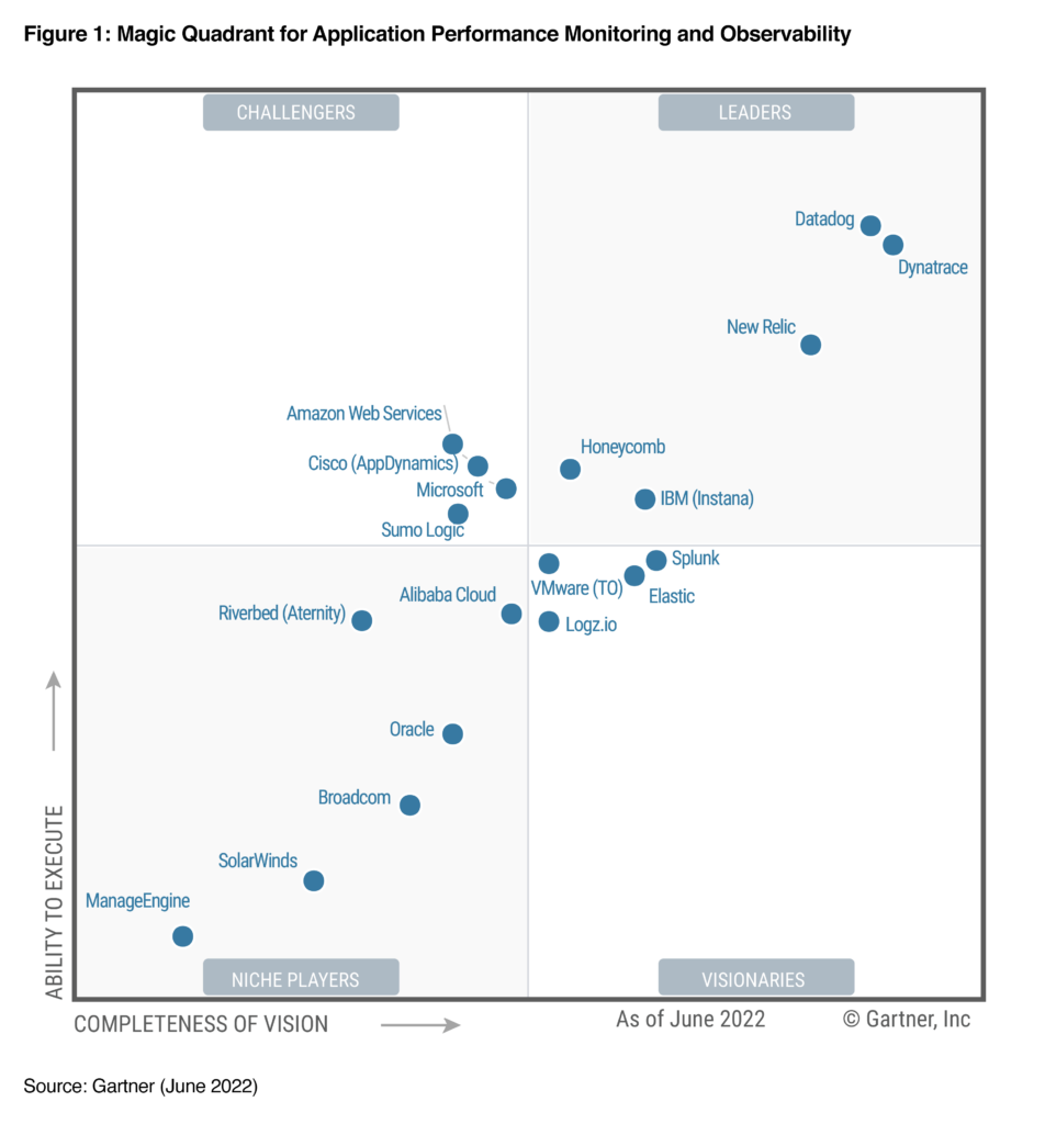 Observability magic quadrant