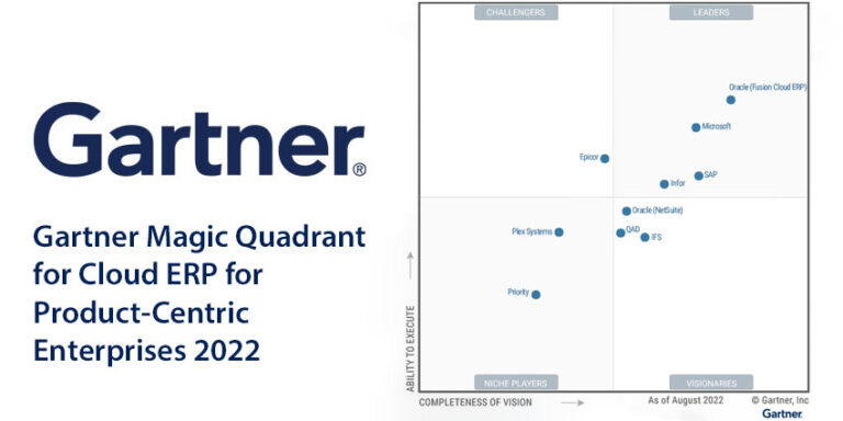 Gartner Magic Quadrant for Digital Commerce Platforms 2022 CX Today
