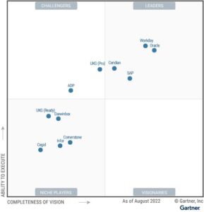 Gartner Magic Quadrant for Cloud HCM Suites for 1,000+ Employee