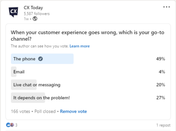 CX Today Channel Choice Poll