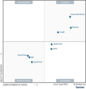 Gartner Magic Quadrant for Cloud Infrastructure and Platform Services