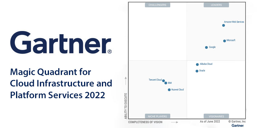 Gartner Magic Quadrant for Cloud Infrastructure and Platform Services 2022