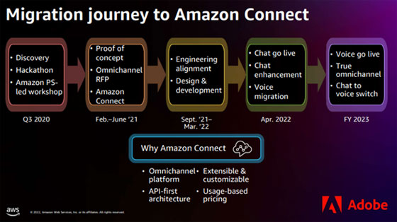  adobe-amazon-connect-migration-journey