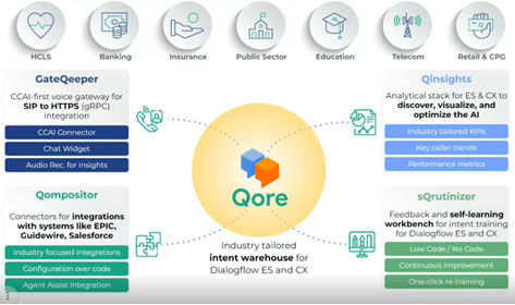 The Five Modules of Qollective.CX 