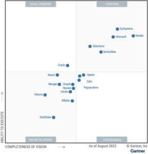 Gartner Magic Quadrant for Enterprise LowCode Application Platforms