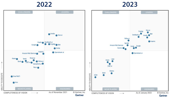 mq-conversational-ai-2022-2023-side-by-side-560.jpg