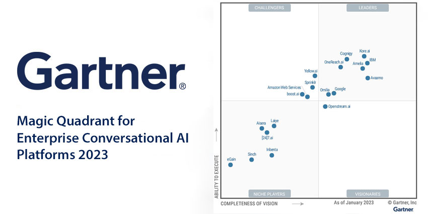 Gartner Magic Quadrant for Enterprise Conversational AI Platforms 2023