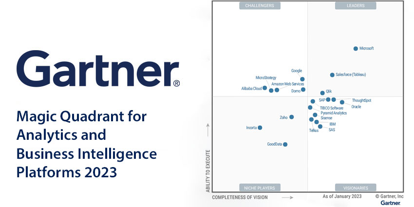 Gartner Magic Quadrant For Analytics And Business Intelligence 