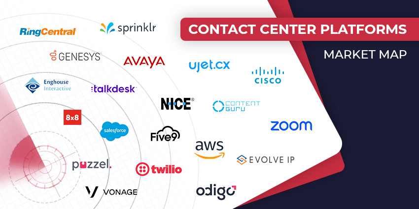 The Top Contact Center Vendors to Consider in 2024 - CX Today Market Map