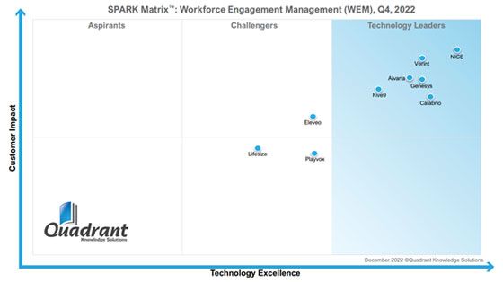 Difference Between WFO vs. WFM vs. WEM