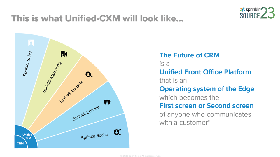 A picture showing Sprinklr's CXM mission