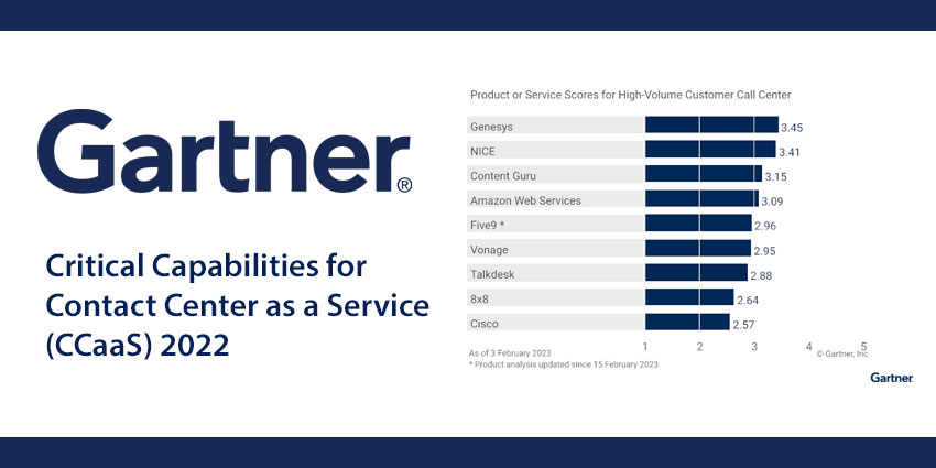 Gartner Critical Capabilities for Contact Center as a Service (CCaaS