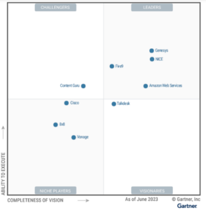 Gartner Magic Quadrant for Contact Center as a Service (CCaaS) 2023
