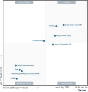 Gartner Magic Quadrant for Cloud ERP for ServiceCentric Enterprises