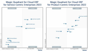 Gartner Magic Quadrant for Cloud ERP for ServiceCentric Enterprises